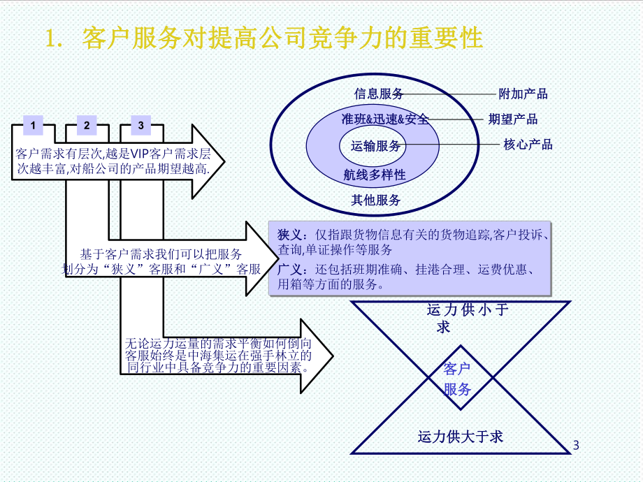 中层管理-以精细化管理做得更好 精品.ppt_第3页