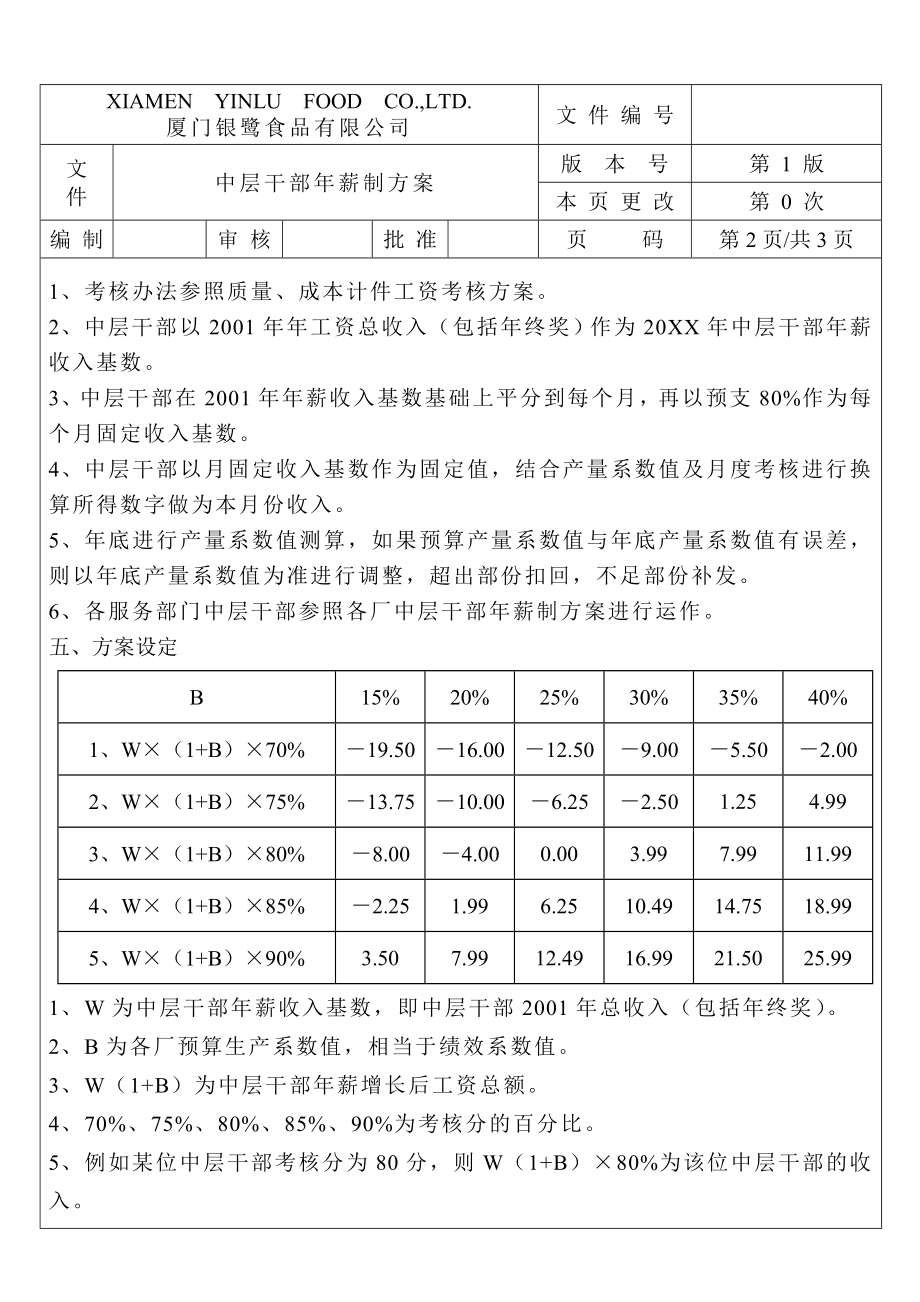 中层管理-厦门银鹭食品有限公司中层干部年薪制方案 精品.doc_第2页