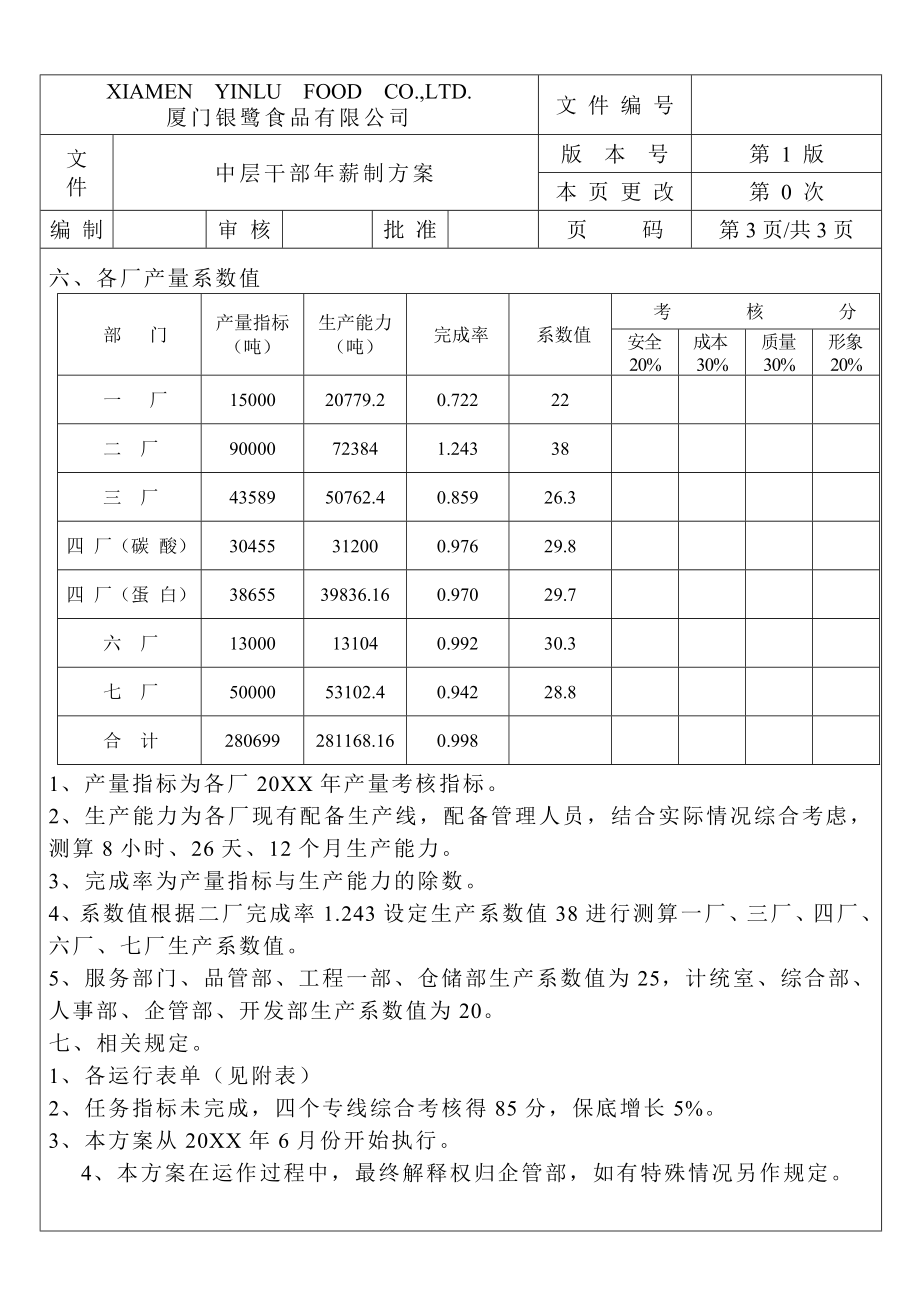 中层管理-厦门银鹭食品有限公司中层干部年薪制方案 精品.doc_第3页