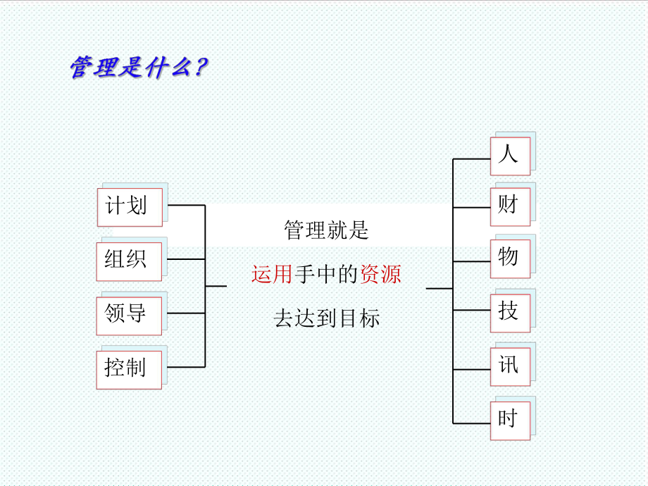 中层管理-医院中层管理干部管理技能与角色扮演 精品.ppt_第3页