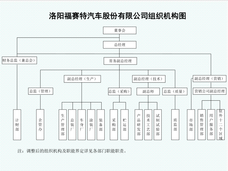 中层管理-班组管理ABC 精品.ppt_第2页