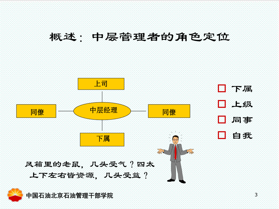 中层管理-赢在中层2 精品.ppt_第3页