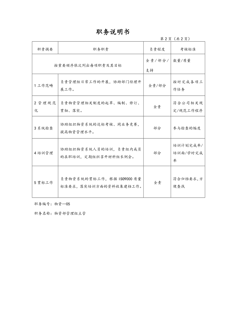 中层管理-物资部管理组主管 精品.doc_第2页