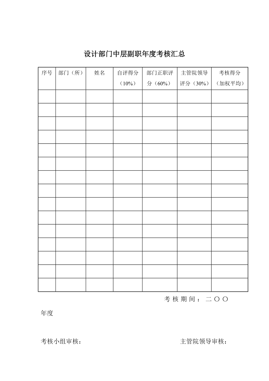 中层管理-设计部门中层副职年度汇总表 精品.doc_第1页