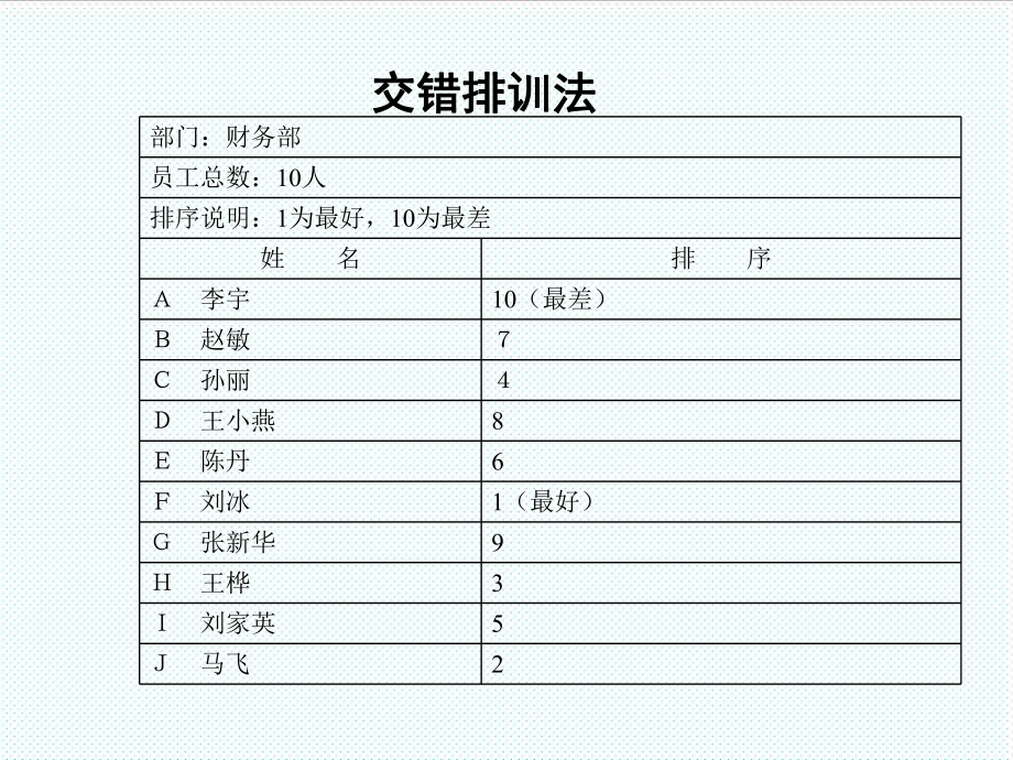 中层管理-新晋主管管理3 精品.ppt_第2页