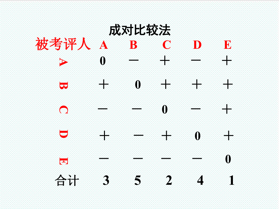 中层管理-新晋主管管理3 精品.ppt_第3页