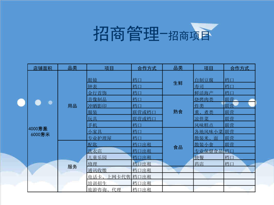 招商策划-028华润万家商场招商方案与促销及调研32页 精品.ppt_第2页