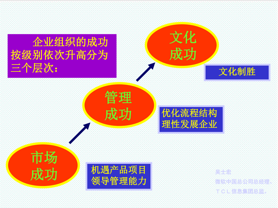 中层管理-管理走向精细化司增举 精品.ppt_第2页