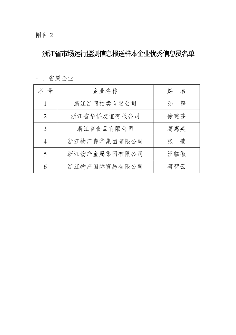 中层管理-浙江省商务厅关于表彰浙江省市场运行监测信息报送主管部门和样本 精品.doc_第3页