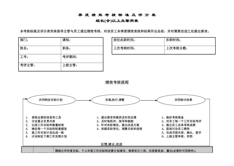 中层管理-季考绩表主管 精品002.doc_第1页