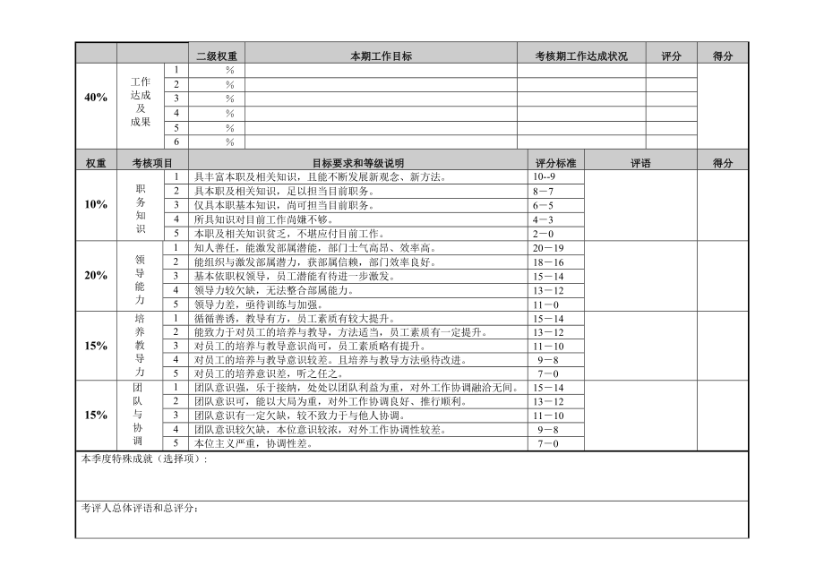 中层管理-季考绩表主管 精品002.doc_第2页