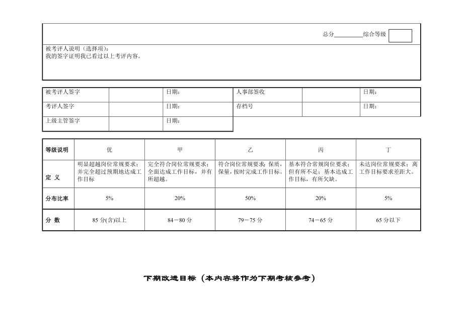 中层管理-季考绩表主管 精品002.doc_第3页