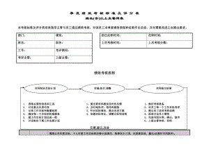 中层管理-季考绩表主管 精品002.doc