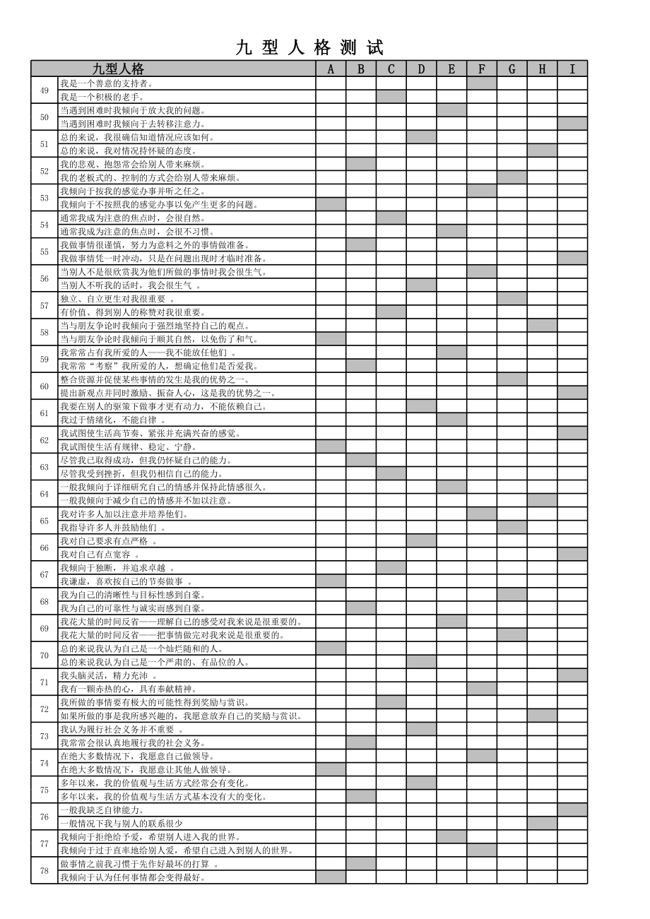 中层管理-每人必做九型人格测试题144题excel版可直接得出结果 精品.xls_第3页