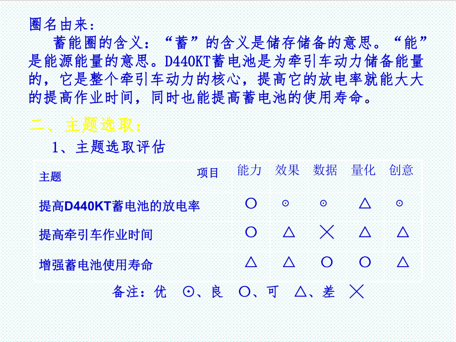 中层管理-自主管理活动成果报告书蓄能圈 精品.ppt_第3页