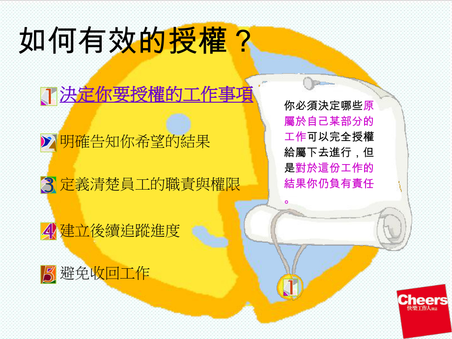 中层管理-实用的小资料：给中阶主管的管理小锦囊 精品.ppt_第3页