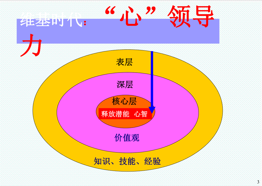 中层管理-有效辅导下属 精品.ppt_第3页