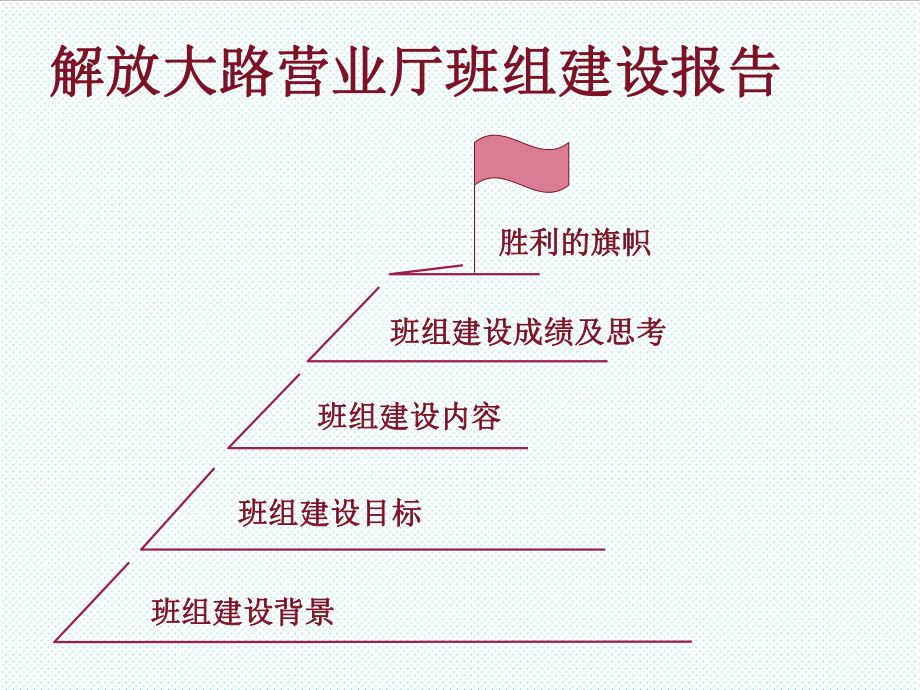 中层管理-解放大路营业厅班组建设汇报 精品.ppt_第2页