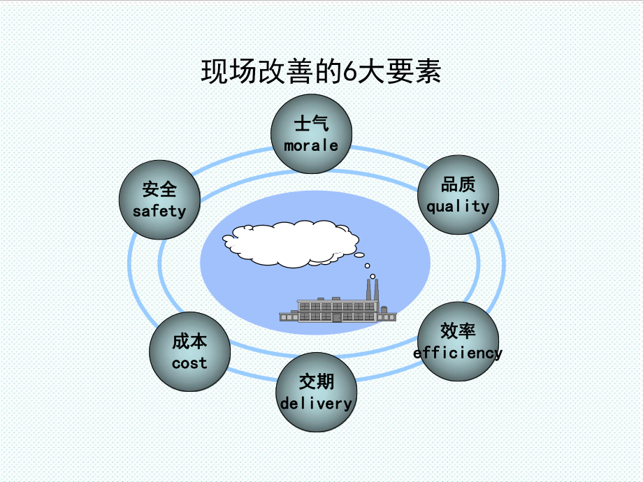 中层管理-如何做一名优秀的现场主管 精品.ppt_第3页