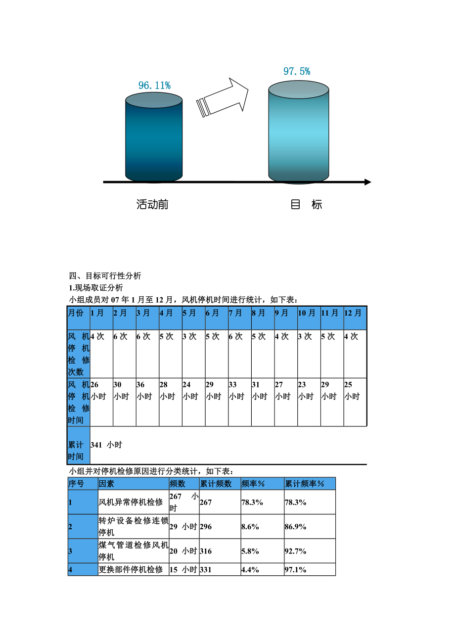 中层管理-武钢股份炼钢总厂三分厂OG自主管理小组第九名 精品.doc_第3页