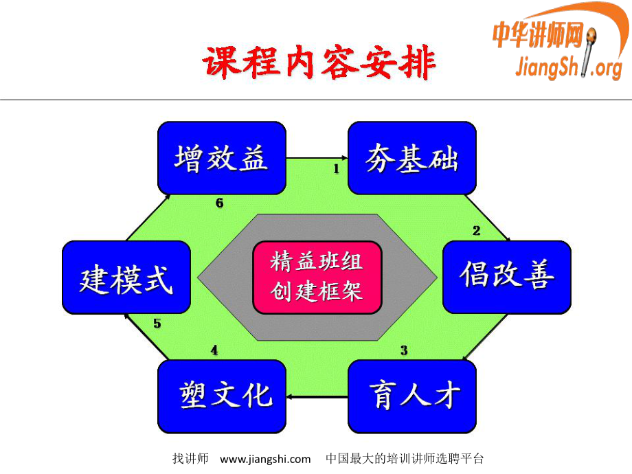 中层管理-精益班组建设模式课件姜上泉 精品.ppt_第3页