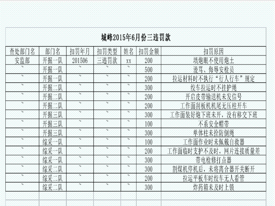 中层管理-班组反三违 精品.ppt_第3页