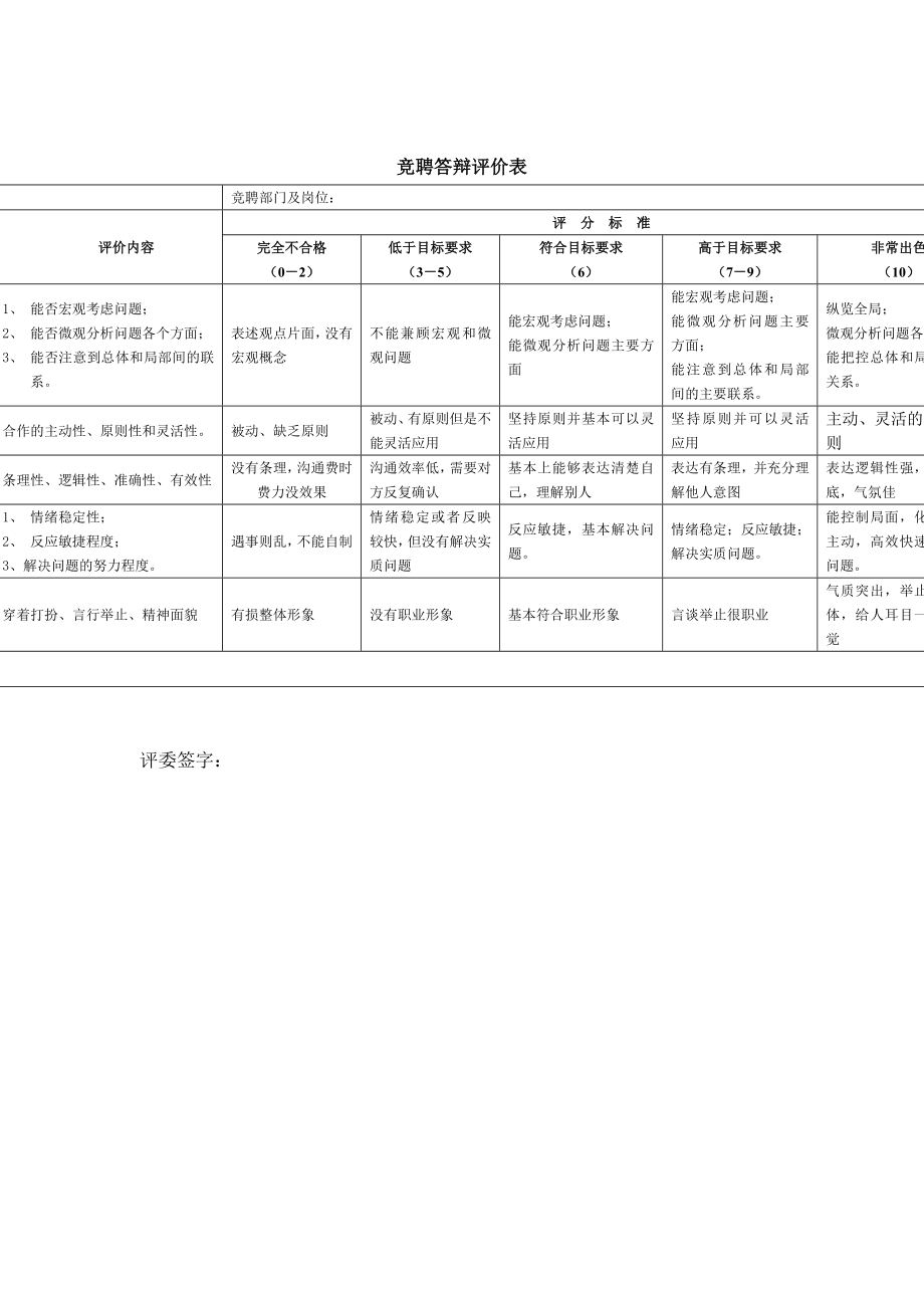 中层管理-竞聘答辩评价表 精品.doc_第1页