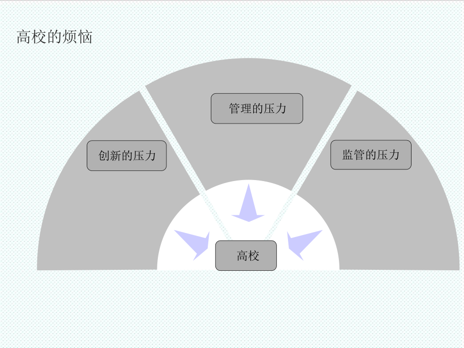 中层管理-大二层按需构建灵活的精细化的校园网络 精品.ppt_第3页