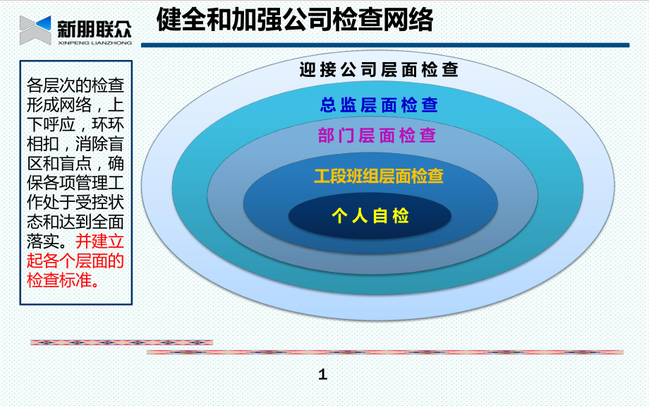 中层管理-班组建设指引XXXXx 精品.ppt_第1页