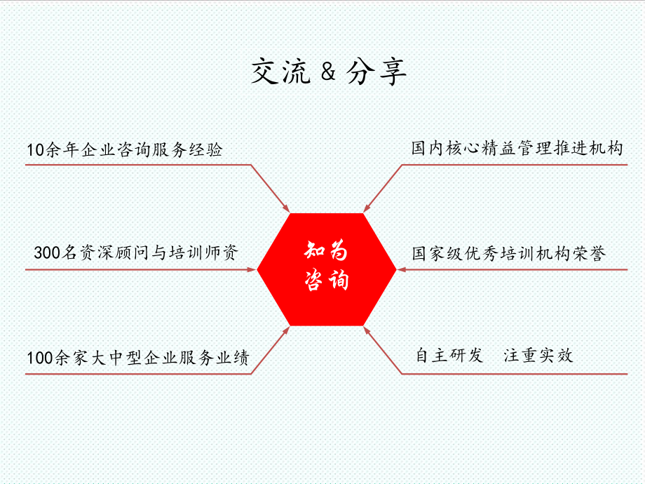 中层管理-精益班组建设实践 精品.ppt_第2页