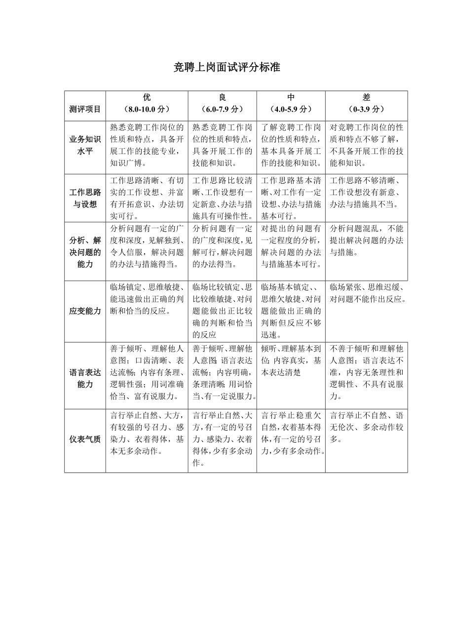 中层管理-竞聘上岗申报表6页 精品.doc_第3页