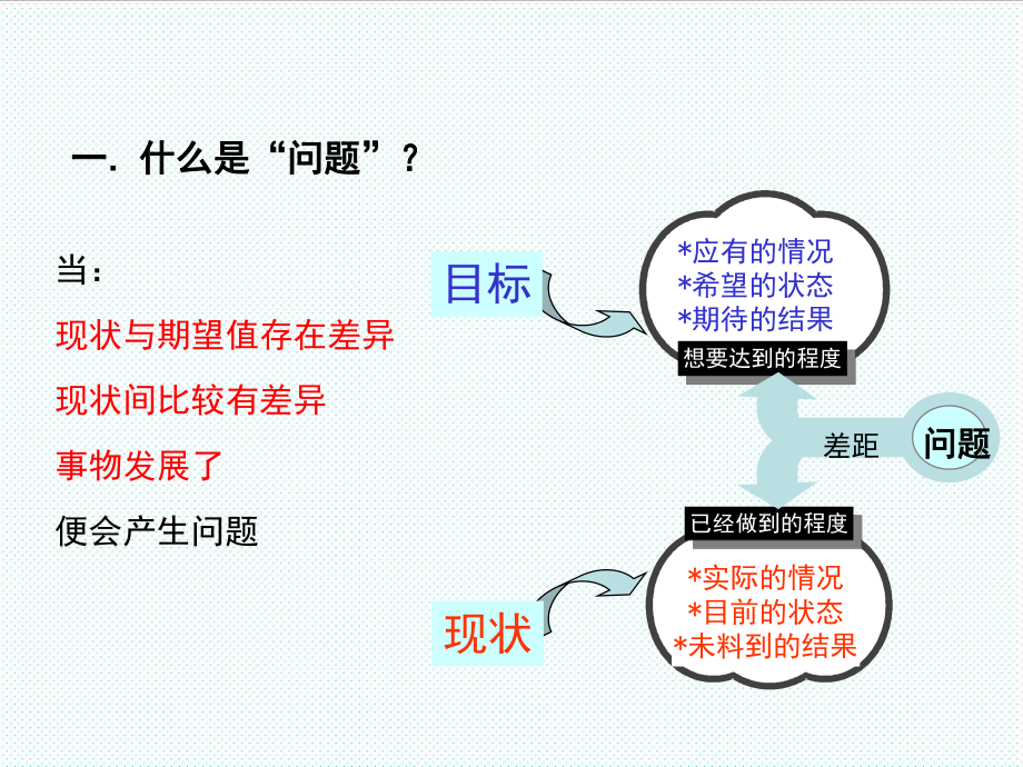 中层管理-齐连生中层管理者职业化素养提升2 精品.ppt_第3页