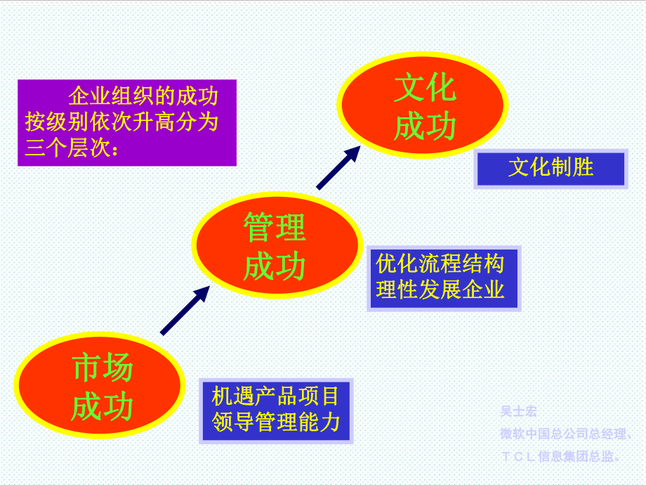 中层管理-精细化管理新版05天1404 精品.ppt_第2页