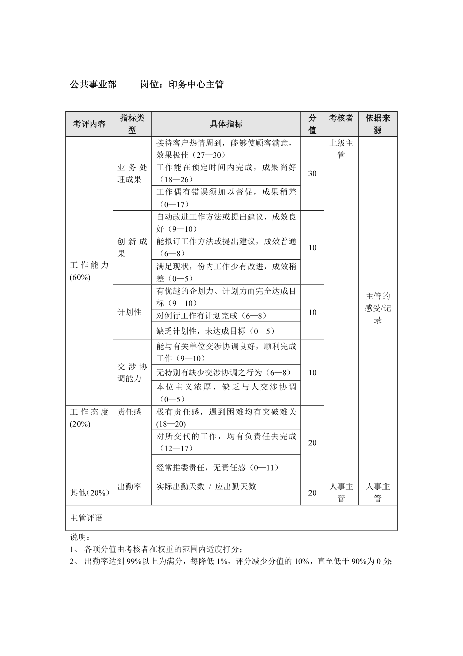 中层管理-方圆公司公共事业部印务中心主管 精品.doc_第1页