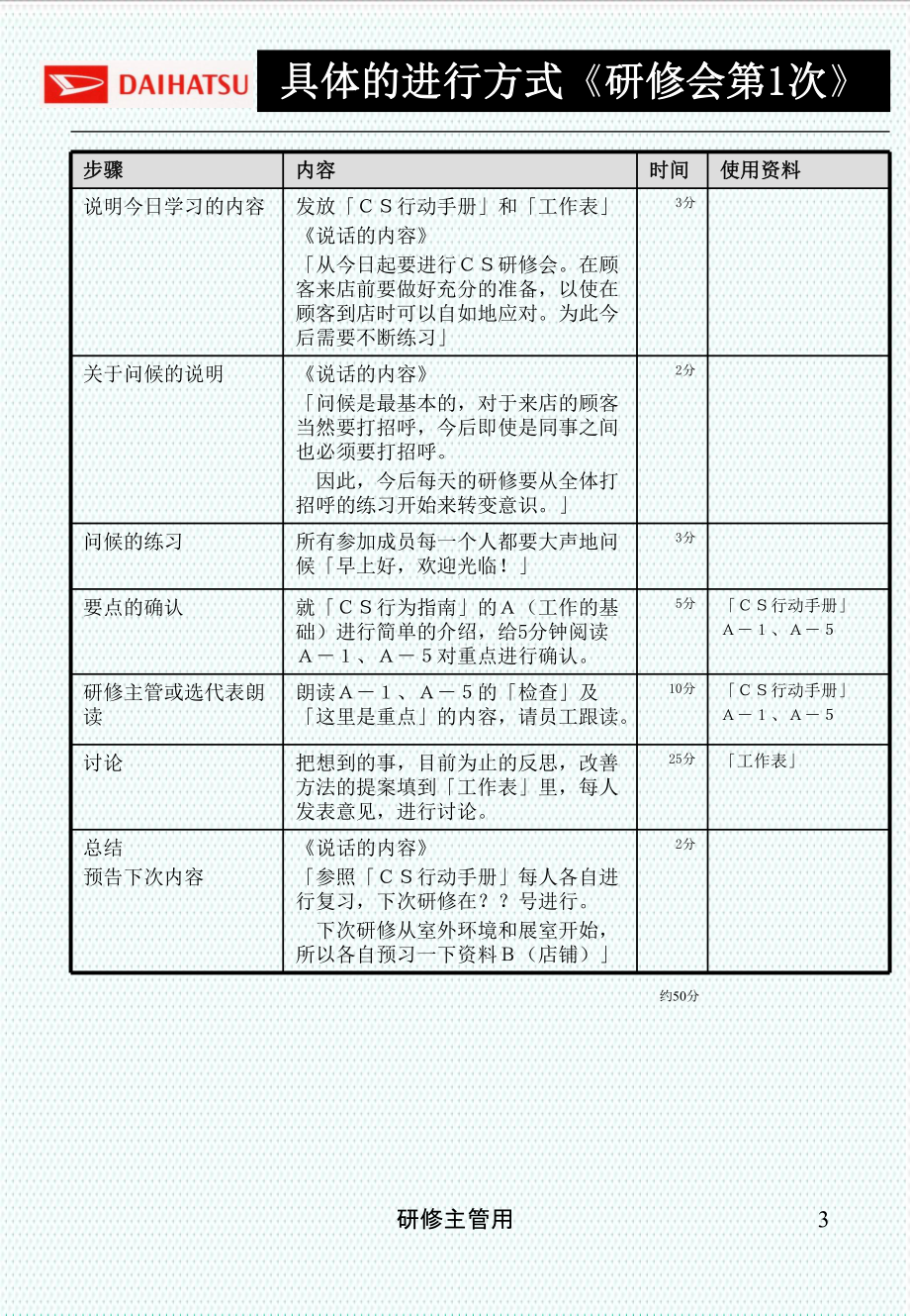 中层管理-研修主管用材料 精品.ppt_第3页