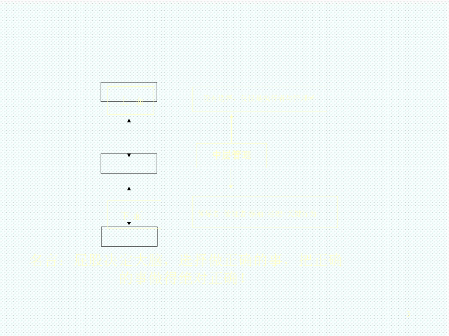 中层管理-如何做一名出色的中层管理者XXXX1 精品.ppt_第3页