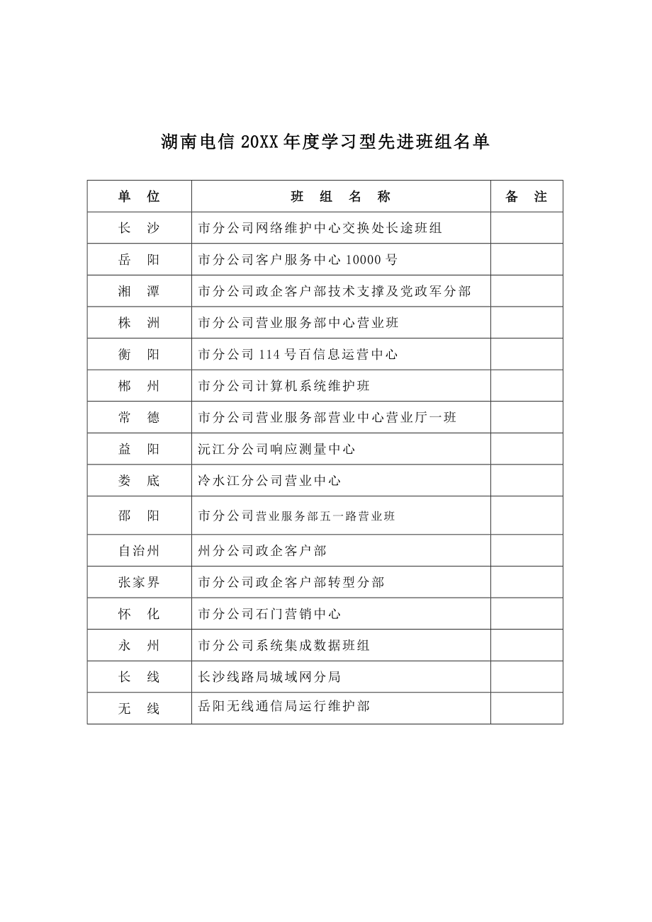 中层管理-湖南省电信学习型先进班组申报材料 精品.doc_第1页