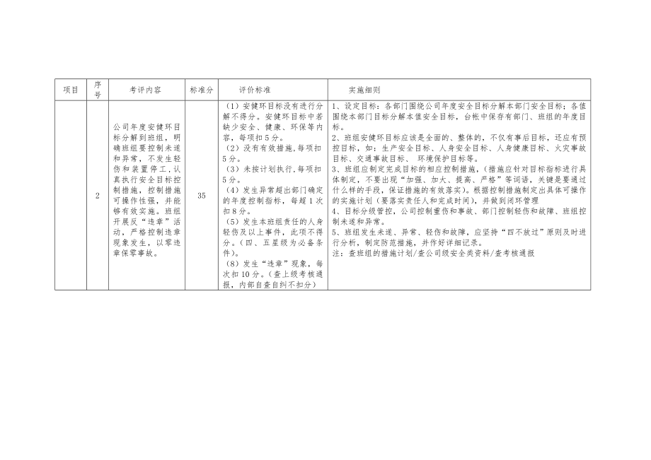 中层管理-星级班组管理标准试行 精品.doc_第2页