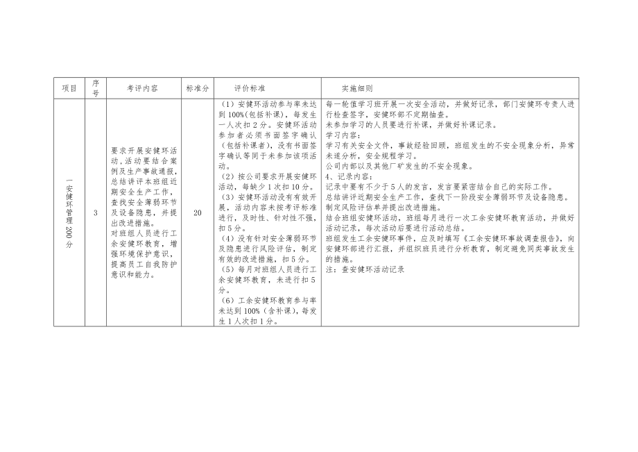 中层管理-星级班组管理标准试行 精品.doc_第3页