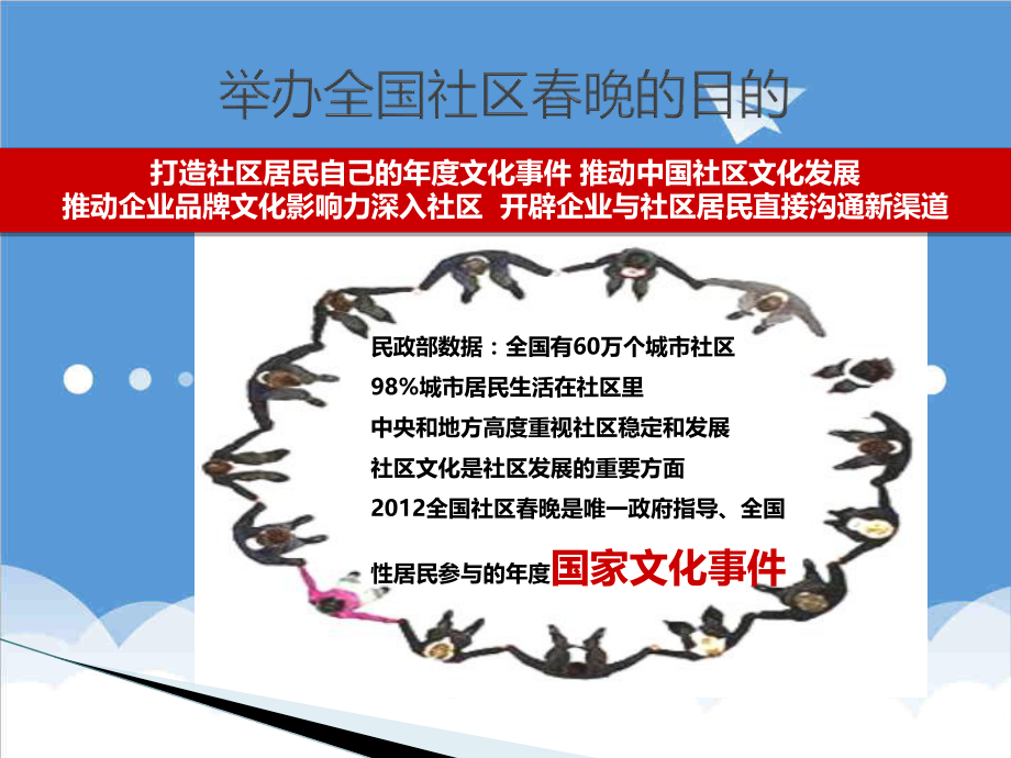 招商策划-XXXX全国社区春晚招商方案 精品.ppt_第3页