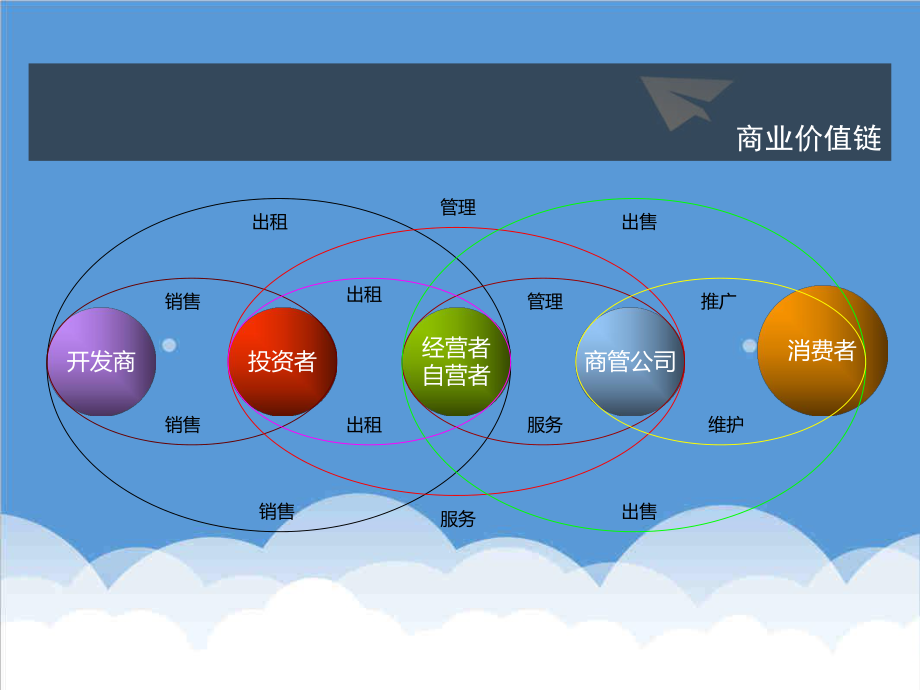 招商策划-XXXX04南昌利民路商业街招商运营方案草BQ 精品.ppt_第2页