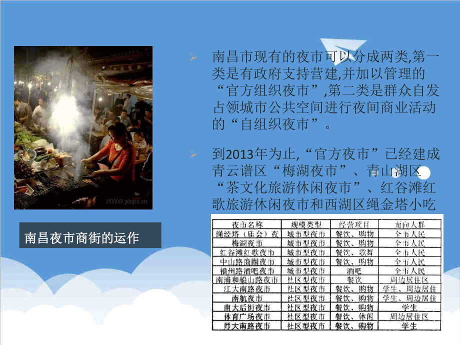 招商策划-XXXX04南昌利民路商业街招商运营方案草BQ 精品.ppt_第3页