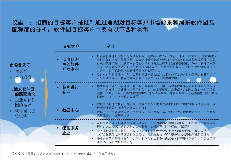 招商策划-spspphase3report园区规划与招商v2 精品.ppt_第3页