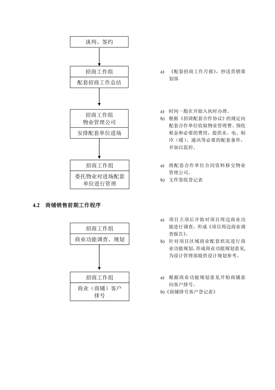 招商策划-WHVKQP1404招商配套管理程序 精品.doc_第2页