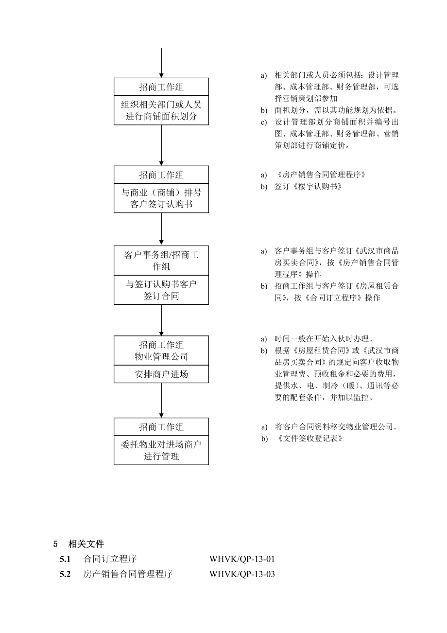 招商策划-WHVKQP1404招商配套管理程序 精品.doc_第3页