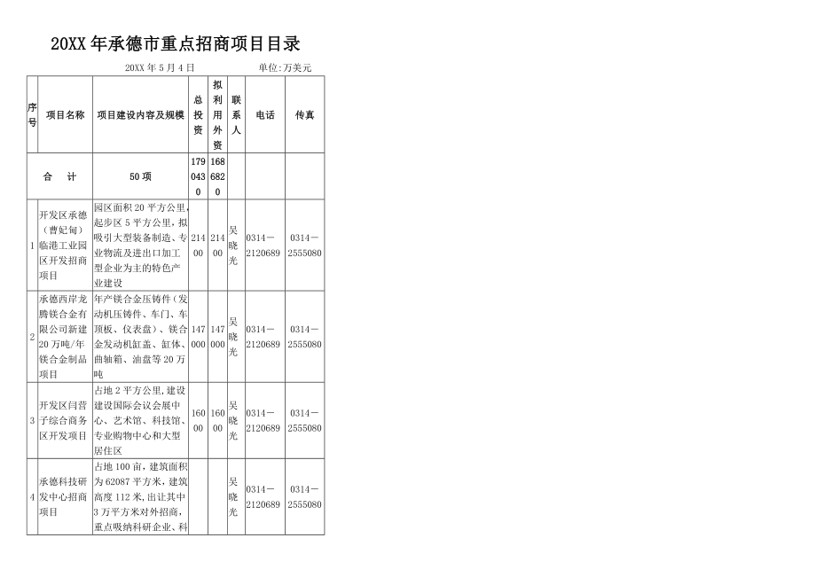 招商策划-XXXX年承德市重点招商项目目录 精品.doc_第1页