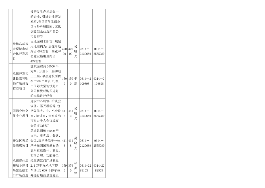 招商策划-XXXX年承德市重点招商项目目录 精品.doc_第2页