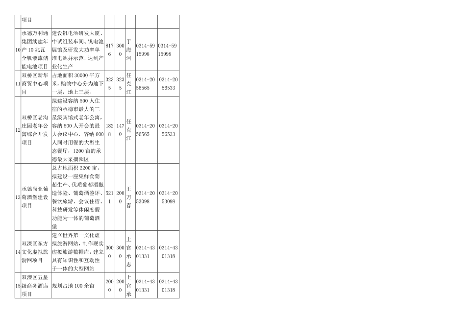 招商策划-XXXX年承德市重点招商项目目录 精品.doc_第3页