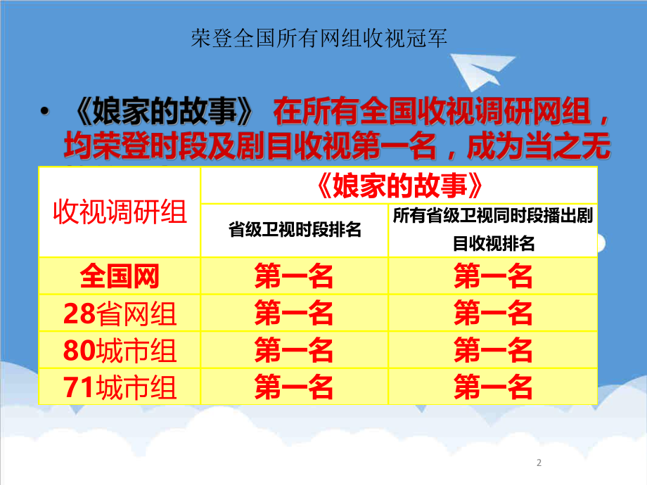 招商策划-XXXX年电视剧娘家的故事2广告招商合作案 精品.ppt_第2页