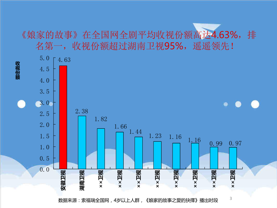 招商策划-XXXX年电视剧娘家的故事2广告招商合作案 精品.ppt_第3页